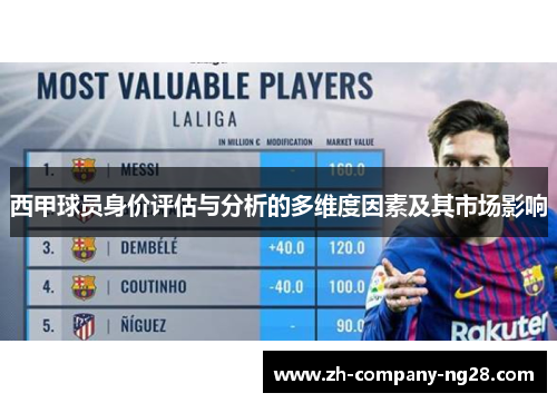 西甲球员身价评估与分析的多维度因素及其市场影响
