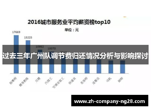 过去三年广州队调节费归还情况分析与影响探讨 过去三年广州队调节费归还情况分析与影响探讨