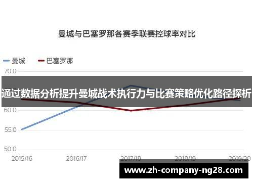 通过数据分析提升曼城战术执行力与比赛策略优化路径探析 通过数据分析提升曼城战术执行力与比赛策略优化路径探析