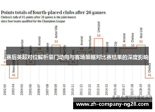 赛后英超对位解析豪门动向与客场策略对比赛结果的深度影响
