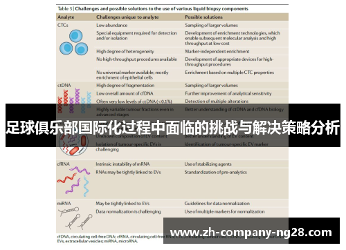 足球俱乐部国际化过程中面临的挑战与解决策略分析 足球俱乐部国际化过程中面临的挑战与解决策略分析